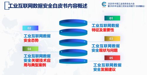 《工業(yè)互聯(lián)網(wǎng)數(shù)據(jù)安全白皮書2020》對互聯(lián)網(wǎng)數(shù)據(jù)服務(wù)發(fā)展的啟示